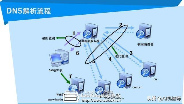 国内知名“公共DNS”现状分析：主流、小众，各有所好