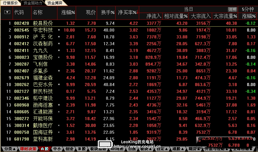 招商证券智远理财服务平台下载V6.60 官方免费版