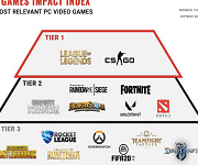 TEO发布2020-Q2最具影响力PC端游戏排行-老康的学习空间