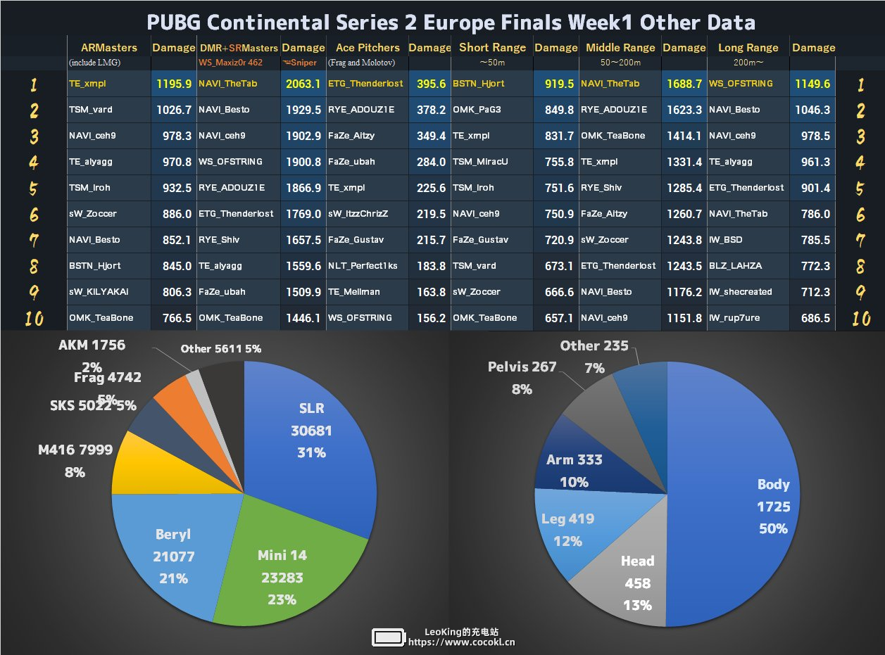 PCS2欧洲数据：Navi战队栓狙教学局，FaZe投掷物炉火纯青