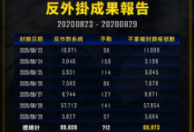 绝地求生上周封禁报告：9万9千+账号受到封禁-老康的学习空间