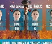 PCS洲际赛欧洲赛区选手榜：FaZe开启霸榜状态-老康的学习空间