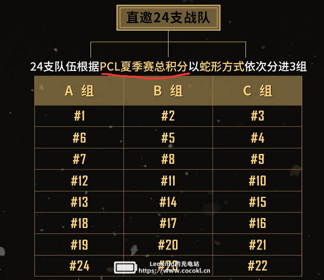 秋季转会大戏开启 黄金大奖赛重回线下