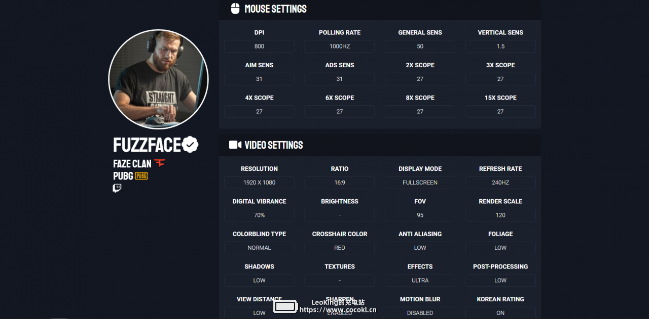 FaZe全队具体参数设置：全队800DPI 大胡子1.5灵敏度瞩目