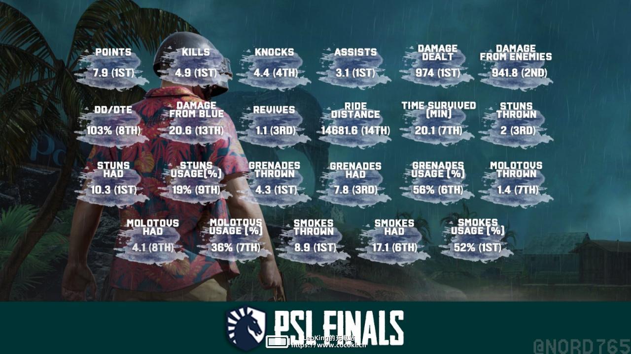 Liquid战队PSL赛事23项数据一览，占据八项第一