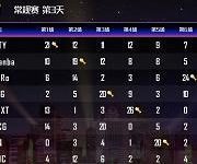 PCL秋季赛常规赛Day3：iFTY与天霸稳定发挥-老康的学习空间