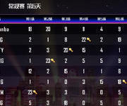 PCL秋季赛第6日：天霸领跑积分榜-老康的学习空间