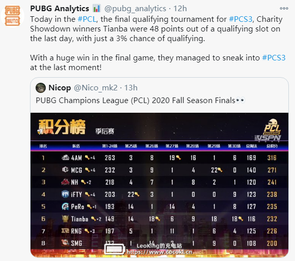 PUBG Analytics发推感叹：天霸在最后一刻逆天翻盘！