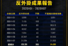 PUBG一周封禁报告：11万4千+账号受到封禁-老康的学习空间